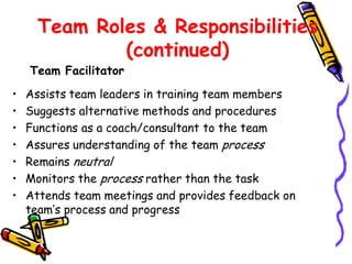 Team Roles & Responsibilities
(continued)

Team Facilitator
•
•
•
•
•
•
•

Assists team leaders in training team members
Suggests alternative methods and procedures
Functions as a coach/consultant to the team
Assures understanding of the team process
Remains neutral
Monitors the process rather than the task
Attends team meetings and provides feedback on
team’s process and progress

 