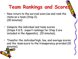 Team Rankings and Scores
• Now return to the survival exercise and rank the
items as a team (Step 2).
(30 minutes)

• Compute the individual and team scores
(Steps 4 & 5; expert rankings for Step 3 are
included in the Appendix). (10 minutes).
• Transfer the individual high, low, and average scores
and the team score to the transparency provided (10
minutes).

 