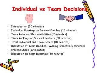Individual vs Team Decisions
•
•
•
•
•
•
•
•

Introduction (30 minutes)
Individual Rankings on Survival Problem (15 minutes)
Team Roles and Responsibilities (15 minutes)
Team Rankings on Survival Problem (60 minutes)
Total Individual and Team Scores (10 minutes)
Discussion of Team Decision - Making Process (10 minutes)
Process Check (10 minutes)
Discussion on Team Dynamics (30 minutes)

 