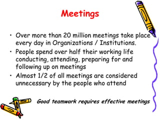 Meetings
• Over more than 20 million meetings take place
every day in Organizations / Institutions.
• People spend over half their working life
conducting, attending, preparing for and
following up on meetings
• Almost 1/2 of all meetings are considered
unnecessary by the people who attend
Good teamwork requires effective meetings
Effective Meetings

 