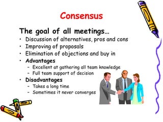 Consensus
The goal of all meetings…
•
•
•
•

Discussion of alternatives, pros and cons
Improving of proposals
Elimination of objections and buy in
Advantages
– Excellent at gathering all team knowledge
– Full team support of decision

• Disadvantages

– Takes a long time
– Sometimes it never converges

 