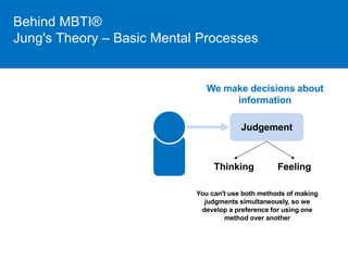 Behind MBTI® 
Jung's Theory – Basic Mental Processes 
We make decisions about 
information 
Judgement 
Thinking Feeling 
You can't use both methods of making 
judgments simultaneously, so we 
develop a preference for using one 
method over another 
 