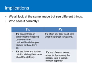 Implications 
• We all look at the same image but see different things. 
• Who sees it correctly? 
T’s F’s 
• T’s concentrate on 
achieving their desired 
outcome – the 
partner/friend changes 
clothes or they don’t 
go. 
F’s often say they don’t care 
what the person is wearing. 
• T’s are frank and to-the-point 
in stating their views 
about the clothing. 
F’s are often concerned 
about embarrassing the 
person, take a tactful, 
indirect approach 
 