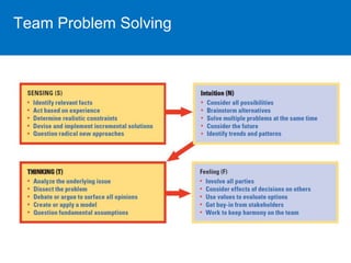 Team Problem Solving 
 