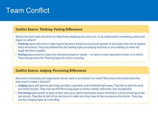 Team Conflict 
 