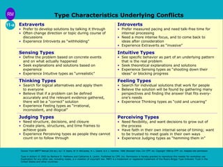 Type Characteristics Underlying Conflicts 
Extraverts 
• Prefer to develop solutions by talking it through 
• Often change direction or topic during course of 
discussions 
• Experience Introverts as “withholding” 
Sensing Types 
• Define the problem based on concrete events 
and on what actually happened 
• Seek explanations and solutions based on 
experience 
• Experience Intuitive types as “unrealistic” 
Thinking Types 
• Search for logical alternatives and apply them 
to everyone 
• Believe that if a problem can be defined 
accurately and the relevant evidence gathered, 
there will be a “correct” solution 
• Experience Feeling types as “irrational, 
inconsistent, and illogical” 
Judging Types 
• Need structure, decisions, and closure 
• Create plans, structures, and time frames to 
achieve goals 
• Experience Perceiving types as people they cannot 
count on to follow through 
Introverts 
• Prefer measured pacing and need talk-free time for 
internal processing 
• Need a more intense focus, and to come back to 
ideas after consideration 
• Experience Extraverts as “invasive” 
Intuitive Types 
• See specific behavior as part of an underlying pattern 
that is the real problem 
• Seek theoretical explanations and solutions 
• Experience Sensing types as “shooting down their 
ideas” or blocking progress 
Feeling Types 
• Search for individual solutions that work for people 
• Believe the solution will be found by gathering many 
perspectives and finding the answer that fits every-one’s 
needs 
• Experience Thinking types as “cold and uncaring” 
Perceiving Types 
• Need flexibility, and want decisions to grow out of 
the process 
• Have faith in their own internal sense of timing; want 
to be trusted to meet goals in their own ways 
• Experience Judging types as “hemming them in” 
Source: From MBTI® Manual (3rd ed.), by I. B. Myers, M. H. McCaulley, N. L. Quenk, & A. L. Hammer, 1998, Mountain View, CA: CPP, Inc. Copyright 1998 by CPP, Inc. Adapted with permission. 
Type in Action! © 2002 by Barbara D. Mathews and Catharine A. Larkin. Published by CPP, Inc. Permission is hereby granted to reproduce this master for workshop use. 
Duplication for any other use, including resale, is a violation of copyright law. MBTI is a trademark or registered trademark of the Myers-Briggs Type Indicator Trust in the 
United States and other countries. 
RM 
11-a 
 