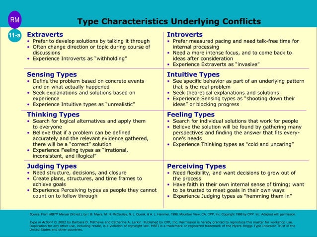 Team Workshop Using The Using Mbti PPT