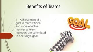Benefits of Teams
1. Achievement of a
goal in more efficient
and more effective
manner as team
members are committed
to one single goal
 