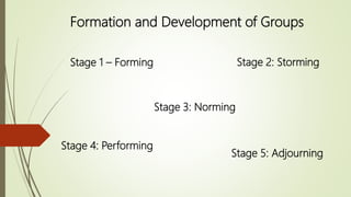 Formation and Development of Groups
Stage 1 – Forming Stage 2: Storming
Stage 3: Norming
Stage 4: Performing
Stage 5: Adjourning
 