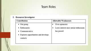 Team Roles
 