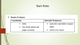 Team Roles
 