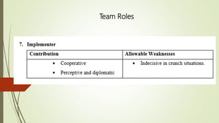 Team Roles
 
