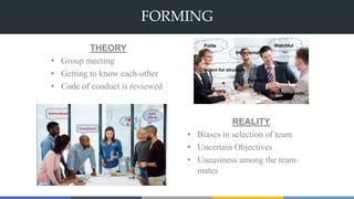 FORMING
THEORY
• Group meeting
• Getting to know each-other
• Code of conduct is reviewed
REALITY
• Biases in selection of team
• Uncertain Objectives
• Uneasiness among the team-
mates
 