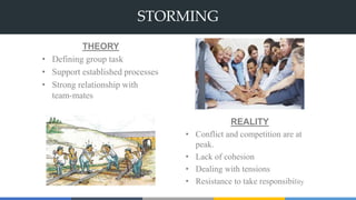 STORMING
REALITY
• Conflict and competition are at
peak.
• Lack of cohesion
• Dealing with tensions
• Resistance to take responsibility
THEORY
• Defining group task
• Support established processes
• Strong relationship with
team-mates
 