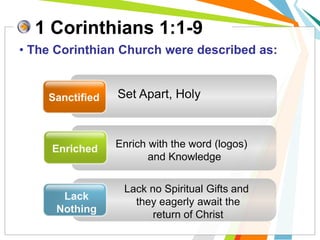 Set Apart, HolySanctified
Enriched
Lack
Nothing
Enrich with the word (logos)
and Knowledge
Lack no Spiritual Gifts and
they eagerly await the
return of Christ
• The Corinthian Church were described as:
1 Corinthians 1:1-9
 