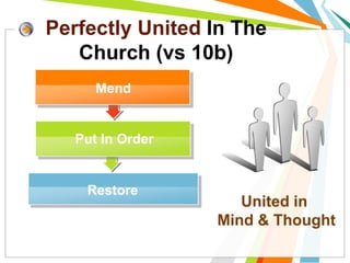 Perfectly United In The
Church (vs 10b)
Put In Order
Restore
Mend
United in
Mind & Thought
 
