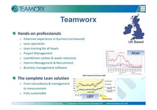 Teamworx
   Hands‐on professionals 
    o    Extensive experience in business turnaround
                                                                                                                           UK Based
    o    Lean specialists 
    o    Lean training for all levels
    o    Project Management                                                                                                 Alcan
    o    Lean4Green carbon & waste reduction
    o    Interim Management & Recruitment
    o    Business management software


   The complete Lean solution
    o From consultancy & management 
      to measurement
    o Fully sustainable
                                                                            UEF
                                                                                                                              Slide 2
Recruitment & Interim   Lean Consultancy & Training          Fusionworx Performance Management       www.teamworx.uk.com
 