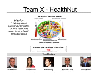 Team X - HealthNut
        Mission
  Providing unique
nutritional information
 on local restaurant
menu items to health
  conscious eaters




                            Number of Customers Contacted:
                                         [93]

                                     Team Members




Shafik Bahou       Ivana Labovic      Richard Liang     Fernando Lopez   Andrew Padilla
 