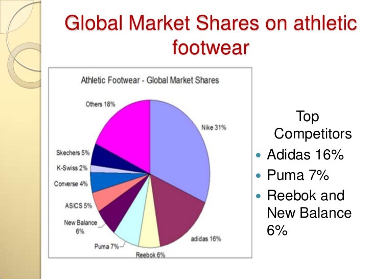 nike's top competitors