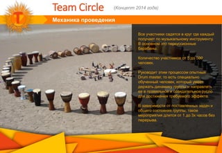 Механика проведения
Team Circle
Все участники садятся в круг где каждый
получает по музыкальному инструменту.
В основном это перкуссионные
барабаны.
Количество участников от 5 до 500
человек.
Руководит этим процессом опытный
Drum master, то есть специально
обученный человек, который умеет
держать динамику группы и направлять
ее в правильное и созидательное русло
для достижения требуемого эффекта.
В зависимости от поставленных задач и
общего состояния группы, такое
мероприятия длится от 1 до 3х часов без
перерыва.
(Концепт 2014 года)
 