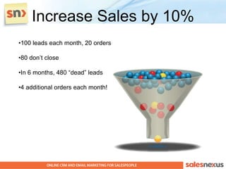Increase Sales by 10%
•100 leads each month, 20 orders

•80 don’t close

•In 6 months, 480 “dead” leads

•4 additional orders each month!
 