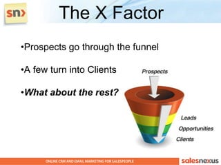The X Factor
•Prospects go through the funnel

•A few turn into Clients

•What about the rest?
 
