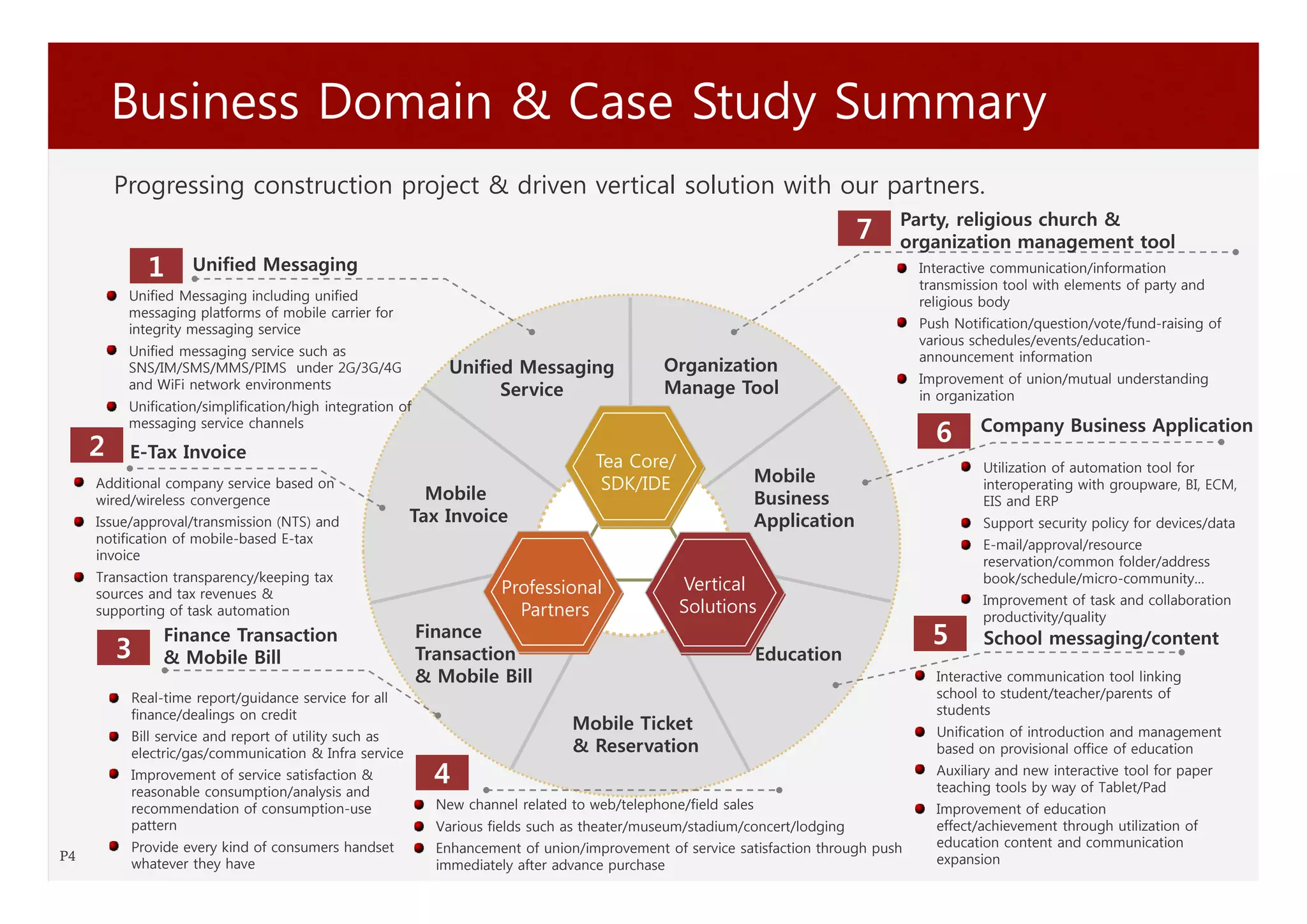 Business Domain & Case Study Summary
         Progressing construction project & driven vertical solution with our partners.
                                                                                                                                 Party, religious church &
                                                                                                                             7   organization management tool
             1      Unified Messaging                                                                                                Interactive communication/information
                                                                                                                                     transmission tool with elements of party and
          Unified Messaging including unified                                                                                        religious body
          messaging platforms of mobile carrier for
          integrity messaging service                                                                                                Push Notification/question/vote/fund-raising of
                                                                                                                                     various schedules/events/education-
          Unified messaging service such as                                                                                          announcement information
          SNS/IM/SMS/MMS/PIMS under 2G/3G/4G                  Unified Messaging                Organization
                                                                                                                                     Improvement of union/mutual understanding
          and WiFi network environments                             Service                    Manage Tool                           in organization
          Unification/simplification/high integration of
          messaging service channels
                                                                                                                                       6      Company Business Application
     2    E-Tax Invoice                                                              Tea Core/                                                Utilization of automation tool for
     Additional company service based on                                              SDK/IDE               Mobile                            interoperating with groupware, BI, ECM,
     wired/wireless convergence                          Mobile                                             Business                          EIS and ERP
     Issue/approval/transmission (NTS) and             Tax Invoice                                          Application                       Support security policy for devices/data
     notification of mobile-based E-tax                                                                                                       E-mail/approval/resource
     invoice                                                                                                                                  reservation/common folder/address
     Transaction transparency/keeping tax                                                                                                     book/schedule/micro-community…
     sources and tax revenues &                                       Professional               Vertical
                                                                                                                                              Improvement of task and collaboration
     supporting of task automation                                      Partners                 Solutions                                    productivity/quality
               Finance Transaction                         Finance                                                                     5       School messaging/content
         3     & Mobile Bill                               Transaction                                          Education
                                                           & Mobile Bill                                                               Interactive communication tool linking
          Real-time report/guidance service for all                                                                                    school to student/teacher/parents of
          finance/dealings on credit                                                                                                   students
                                                                                 Mobile Ticket                                         Unification of introduction and management
          Bill service and report of utility such as
          electric/gas/communication & Infra service                             & Reservation                                         based on provisional office of education
          Improvement of service satisfaction &
          reasonable consumption/analysis and
                                                             4                                                                         Auxiliary and new interactive tool for paper
                                                                                                                                       teaching tools by way of Tablet/Pad
          recommendation of consumption-use                  New channel related to web/telephone/field sales                          Improvement of education
          pattern                                            Various fields such as theater/museum/stadium/concert/lodging             effect/achievement through utilization of
          Provide every kind of consumers handset            Enhancement of union/improvement of service satisfaction through push     education content and communication
P4                                                                                                                                     expansion
          whatever they have                                 immediately after advance purchase
 