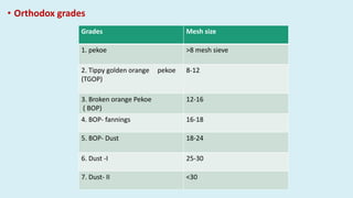 • Orthodox grades
Grades Mesh size
1. pekoe >8 mesh sieve
2. Tippy golden orange pekoe
(TGOP)
8-12
3. Broken orange Pekoe
( BOP)
12-16
4. BOP- fannings 16-18
5. BOP- Dust 18-24
6. Dust -I 25-30
7. Dust- II <30
 