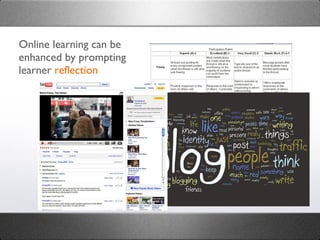 Online learning can be enhanced by prompting learner  reflection 