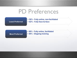 PD Preferences 