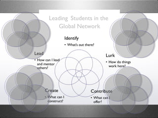 Leading   Students in the  Global Network 
