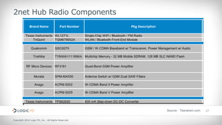 Teardown: Inside the Qualcomm 2net Hub | PDF