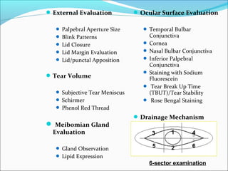 External Evaluation
 Palpebral Aperture Size
 Blink Patterns
 Lid Closure
 Lid Margin Evaluation
 Lid/punctal Apposition
Tear Volume
 Subjective Tear Meniscus
 Schirmer
 Phenol Red Thread
 Meibomian Gland
Evaluation
 Gland Observation
 Lipid Expression
Ocular Surface Evaluation
 Temporal Bulbar
Conjunctiva
 Cornea
 Nasal Bulbar Conjunctiva
 Inferior Palpebral
Conjunctiva
 Staining with Sodium
Fluorescein
 Tear Break Up Time
(TBUT)/Tear Stability
 Rose Bengal Staining
Drainage Mechanism
6-sector examination
1
2
3 4
5 6
 