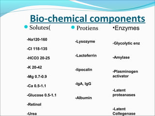 Bio-chemical components
Solutes( Protiens
-Na120-160
-Cl 118-135
-HCO3 20-25
-K 20-42
-Mg 0.7-0.9
-Ca 0.5-1.1
-Glucose 0.5-1.1
-Retinol
-Urea
-Lysozyme
-Lactoferrin
-lipocalin
-IgA, IgG
-Albumin
•Enzymes
-Glycolytic enz
-Amylase
-Plasminogen
activator
-Latent
proteanases
-Latent
Collegenase
 