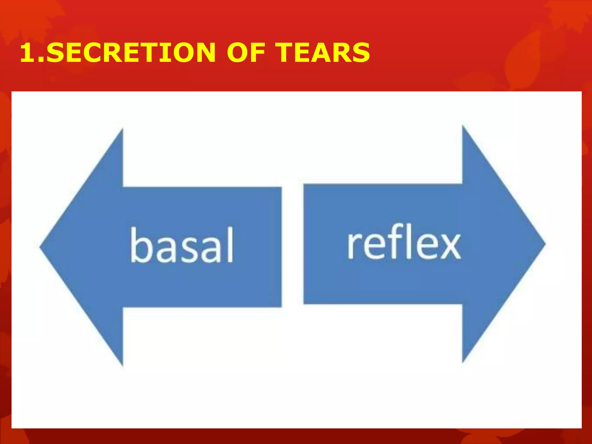 1.SECRETION OF TEARS
 
