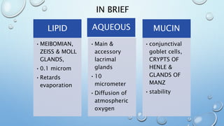 IN BRIEF
LIPID
•MEIBOMIAN,
ZEISS & MOLL
GLANDS,
•0.1 microm
•Retards
evaporation
AQUEOUS
•Main &
accessory
lacrimal
glands
•10
micrometer
•Diffusion of
atmospheric
oxygen
MUCIN
•conjunctival
goblet cells,
CRYPTS OF
HENLE &
GLANDS OF
MANZ
•stability
 