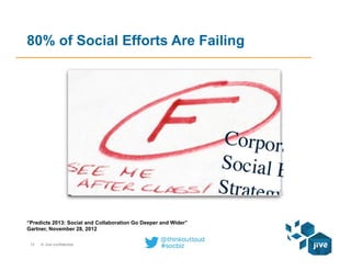 12 © Jive confidential
80% of Social Efforts Are Failing
“Predicts 2013: Social and Collaboration Go Deeper and Wider”
Gartner, November 28, 2012
 