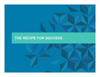 18 © Jive confidential
THE RECIPE FOR SUCCESS
 