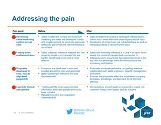 28 © Jive confidential
Addressing the pain
AfterBeforePain point
▪  Sales enablement content is developed collaboratively
online much faster with more cross-organizational input
▪  Developers of content can see in-line feedback as well as
ratings/popularity to revise/improve docs
▪  Sales enablement content and tools from
marketing and sales are developed in silos
and emailed around for input and approvals
▪  Difficult to get formal and informal feedback
on content
Developing
sales/ marketing
content across
silos
▪  Sales and marketing collateral is in Jive in an open forum
where it is constantly revised and commented on
▪  Ratings systems ensure that the best content rises to the
top, and that people get credit for their contributions,
increasing participation
▪  Sales collateral, reference material, etc. are
stored in emails or on intranets that are
hard to search and know what is most
relevant
Finding sales
enablement docs
▪  Proposals are developed online, supporting real-time
collaboration with sales engineers, experts, management
and others
▪  Ensures that proposals reflect the most recent company
templates, knowledge, and approach to be the most
effective.
▪  Proposals are developed in silos and
emailed around for input and approvals
▪  Best experts/input difficult to find and
coordinate with
Proposals
developed in
silos, hard to
align best
people/info
▪  Conversations around leads are captured to create rich
customer history, from lead to pitch to outcome
▪  Traditional CRM tools capture limited
information and sales people tend not to
keep updated
▪  Results from pitch and negotiation
oftentimes lost
Lead info limited/
not updated
 