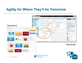 31 © Jive confidential
Agility for Where They’ll be Tomorrow
OpenSocial
OpenGraph
 