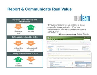 deal cycle
time
win rate
on-boarding
time
sales
increase
cost
sales support
need
30% 33%
50% 29%
€4-8
m
€1.5m
Improved sales efficiency and
effectiveness
Selling costs reduced by €1.5m
Leading to a net benefit of ~€10
“By every measure, we’ve become a much
more effective organization. It’s a real
transformation, and we couldn’t have done it
without Jive.”
Nicolas Jean-Jarry, Sales Director
Report & Communicate Real Value
 