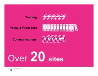37 © Jive confidential
37
Training
Policy & Procedure
Communications
Over 20 sites
 