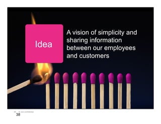 38 © Jive confidential
A vision of simplicity and
sharing information
between our employees
and customers
Idea
38
 