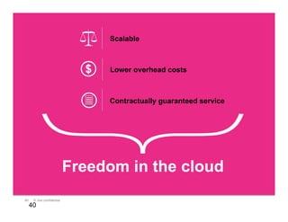 40 © Jive confidential
Freedom in the cloud
40
Scalable
$ Lower overhead costs
Contractually guaranteed service
 