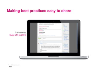 44 © Jive confidential
Making best practices easy to share
44
Comments
Over 51K in 2012
 