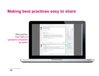 45 © Jive confidential
Making best practices easy to share
45
Discussion
Over 50% of
questions answered
by peers
 