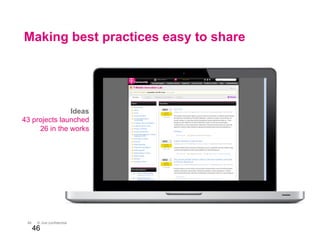 46 © Jive confidential
Making best practices easy to share
46
Ideas
43 projects launched
26 in the works
 