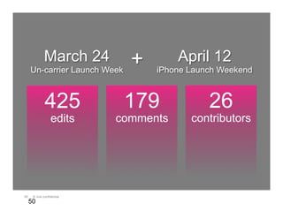 50 © Jive confidential
50
edits
425
comments
179
contributors
26
March 24
Un-carrier Launch Week
April 12
iPhone Launch Weekend
+
 