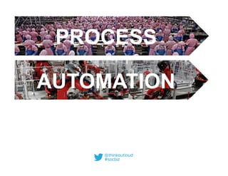 PROCESS
AUTOMATION
 