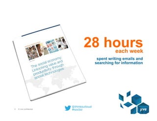 9 © Jive confidential
spent writing emails and
searching for information
28 hourseach week
 